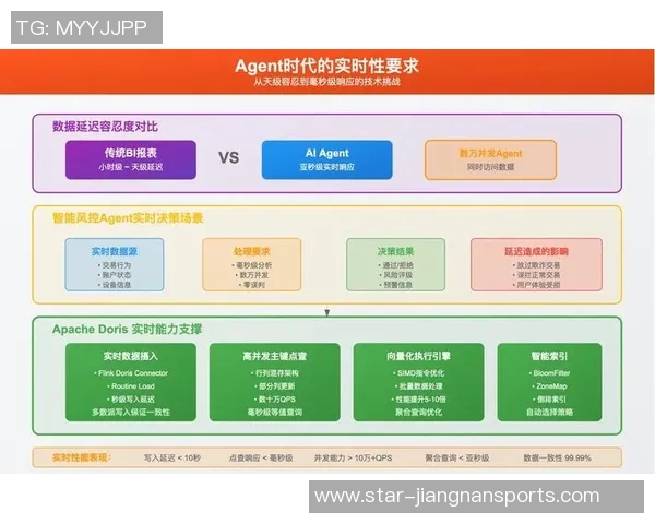 武汉滑板队团队协作表现的数据分析与提升策略探讨实时数据
